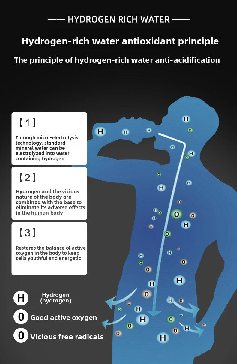 Water Hydration, Wellness & Fitness