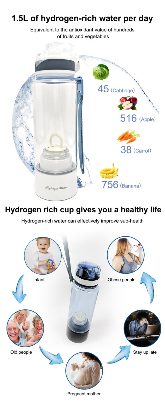 Hydrogen-rich water cup Hydrogen , high-concentration electrolytic, back wash feature.